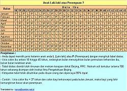 Click image for larger version

Name:	Tabel Penentu Calon Bayi Laki2 atau Perempuan.jpg
Views:	127
Size:	78.7 KB
ID:	20076